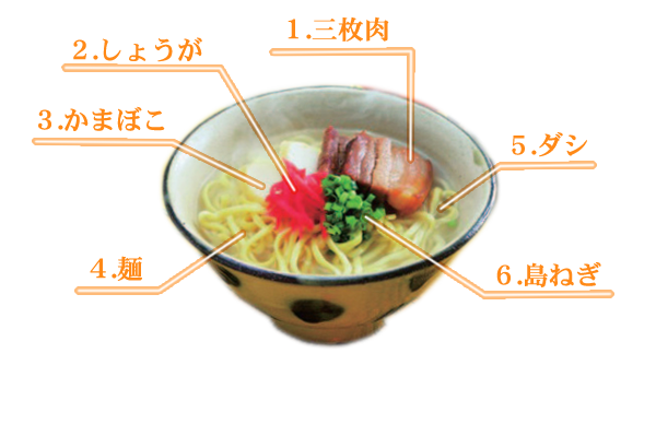 沖縄そばについて おきなわそばについて